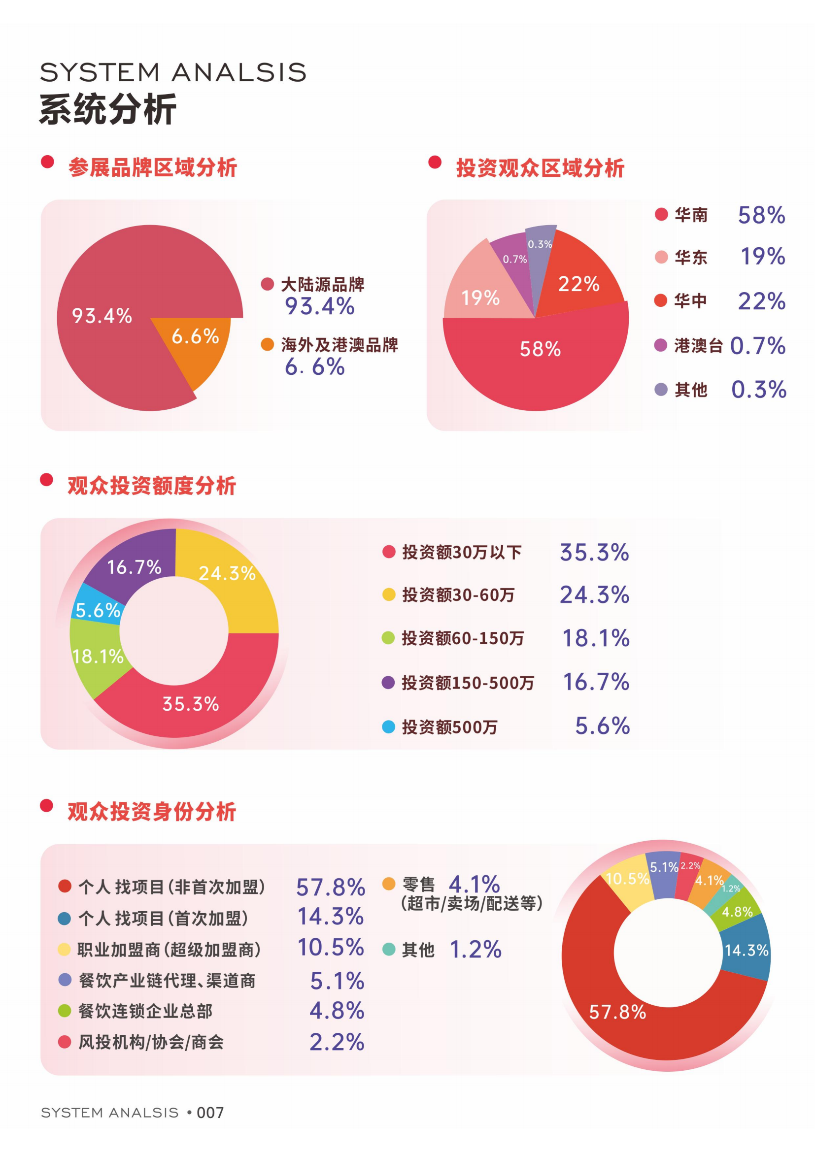 富众GFE第49届广州餐饮加盟展 邀请函_07.png